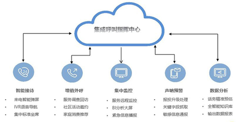 會(huì)員動(dòng)態(tài) 信息技術(shù)咨詢服務(wù)助力數(shù)字化轉(zhuǎn)型