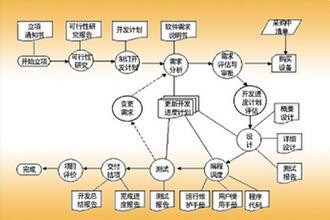 游戲軟件開發(fā)與信息系統(tǒng)集成服務(wù) 從創(chuàng)意到落地的系統(tǒng)解決方案