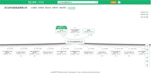 歷時(shí)37個(gè)月，極氪汽車(chē)正式上市 創(chuàng)下新能源車(chē)企最快IPO紀(jì)錄的背后，信息系統(tǒng)集成服務(wù)功不可沒(méi)