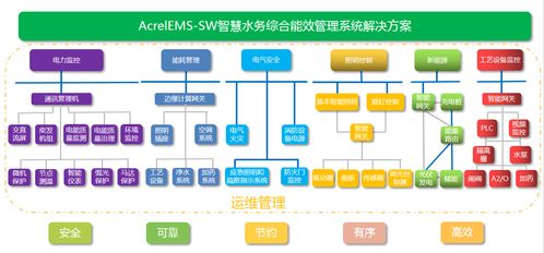 污水處理廠電氣節能設計與智慧水務能效管理解決方案——基于信息系統集成的綜合服務體系