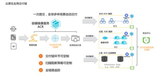 聯(lián)手IDE插件，容器鏡像服務(wù)實(shí)現(xiàn)一鍵部署與持續(xù)集成交付的革新