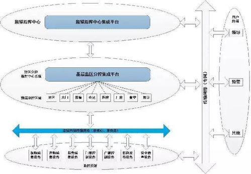 安防系統管理服務器與弱電系統設計 十大行業方案與計算機系統集成服務解析